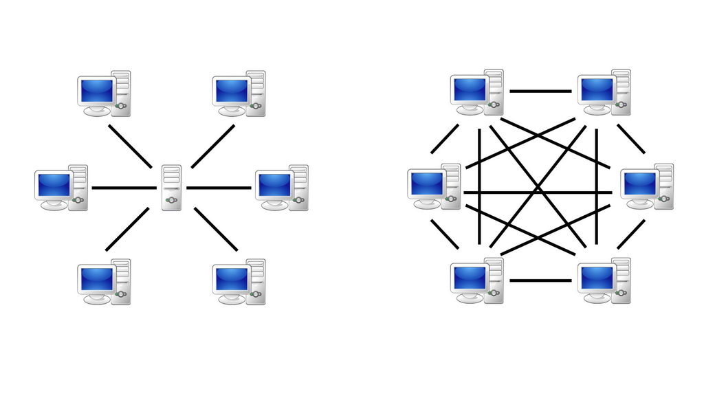 What is a Network and What Devices are Required?